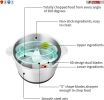 5 Core Food Processor 300W Motor, Electric Chopper Heavy Duty